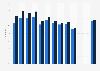 Online travel and accommodation services usage in Iceland 2005-2014