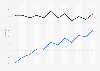 Researching products online in the European Union 2007-2018