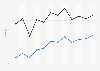 Researching products online in Bulgaria 2007-2018