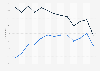 Researching products online in France 2007-2018
