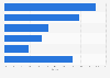 Power generation equipment manufacturers' global market share 2015