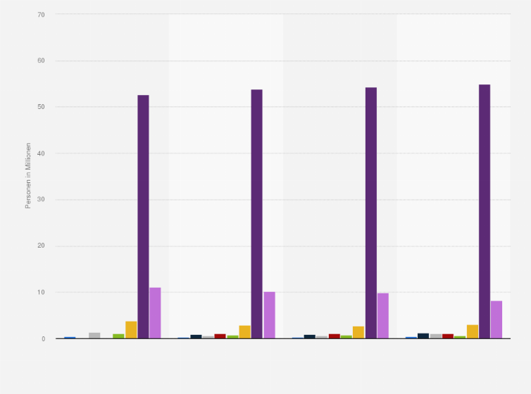 Statistik: Anzahl der Personen in Deutschland, die das Internet für Partnerbörsen nutzen, nach Häufigkeit von 2018 bis 2021 (in Millionen) 