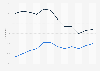 Researching products online in Italy 2007-2018
