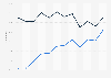Researching products online in Cyprus 2007-2018