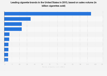 cigarette brand strength chart EX-99.1 Leading cigarette brands United States