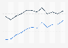Researching products online in Lithuania 2007-2018