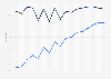 Researching products online in Portugal 2007-2018