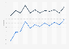 Researching products online in Slovakia 2007-2018