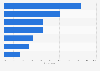 Online sources of inspiration for leisure travel in the U.S. as of May 2014