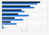 Reasons for using online travel agency sites to book travel in the U.S. 2014, by type