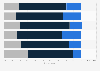 Level of certainty about travel brands prior to planning in the U.S. 2014, by type