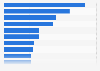 Preferred sources of information about products among U.S. college students 2014