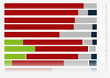 Economic outlook expectations of senior bankers in Europe 2014, by country