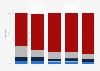 Online sales revenue distribution in France 2014-2015, by company size