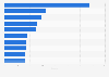 Leading financial advisors, ranked by M&A deal count in the United Kingdom (UK) 2016