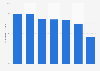 Warenkorbwert von mobilen Bestellungen in ausgewählten Ländern 2014