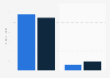 Daily radio usage time in Germany 2014
