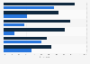 Type of device used by leisure travelers during the travel process in the U.S. 2014