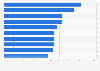Largest ships in the Asian cruise market in 2014 and 2015, by passenger capacity
