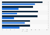Type of device used by business travelers during the travel process in the U.S. 2014