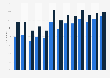 Online C2C e-commerce penetration in Germany 2006-2018