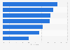 Reasons for downloading travel-related apps among leisure travelers in the U.S. 2014