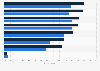 Types of travel videos watched in the U.S. as of May 2014, by traveler type