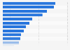 Sources used to decide where to go on family vacations in the U.S. 2015