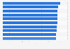 Cleanest and most modern airlines according to eDreams reviews worldwide 2014