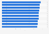 Leading airlines in luggage handling according to eDreams reviews worldwide 2014