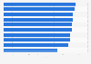 Most child-friendly airlines according to eDreams reviews worldwide 2014