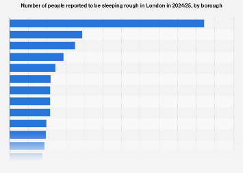 Homeless In London 2020 By Borough Statista Homeless In London 2020 By Borough Statista