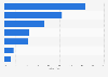 Umfrage zu Problemen der Dating-App Tinder in der Schweiz 2014