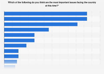 UK Election 2015: most important issues facing Great Britain (UK) 2015