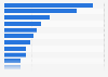 UK Election 2015: most important personal issues