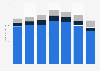Umsatz von Bayernland weltweit nach Produktgruppen bis 2014