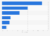 UK general election: party most suited to tackle National Health Service (NHS) 2015