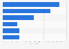 UK general election: party most suited to tackle education and schools 2015