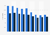 Number of referrals for substance misuse in Wales 2009-2017