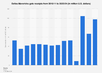 Here is the schedule for 2022-23. Thoughts? : r/Mavericks