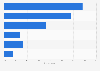 UK general election: party most suited to tackle unemployment 2015