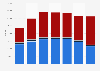 Absatz von Bayernland weltweit nach Produktgruppen bis 2014