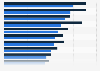 Umfrage zur Zufriedenheit mit dem Leben bei Singles und Liierten 2014