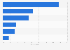 UK general election: party most suited to tackle the economy in general 2015