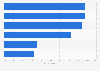 UK general election: party most suited to tackle the question of Europe 2015