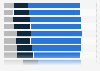 Allocation of B2B marketing budgets in North America 2015