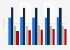 Interest in crime series and movies on television in Germany 2014-2018