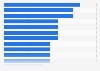 Belgium banks business development priorities in 2016