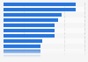 French banks business development priorities in 2016