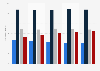 Interest in advice programs on television in Germany 2014-2018